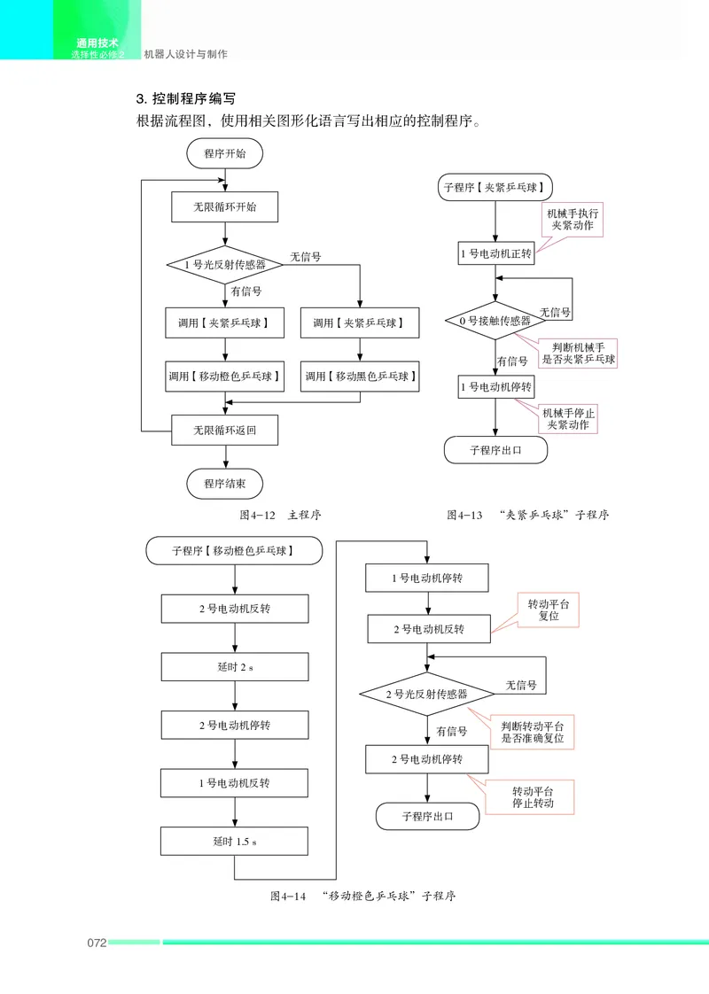苏教版通用技术选修2高清教材_4-教培资料-26年最新资料-同步更新_初中高中教资_03科三专项（进去保存报考的学科即可）_02科三专项（笔记真题思维导图教学设计版本二）
