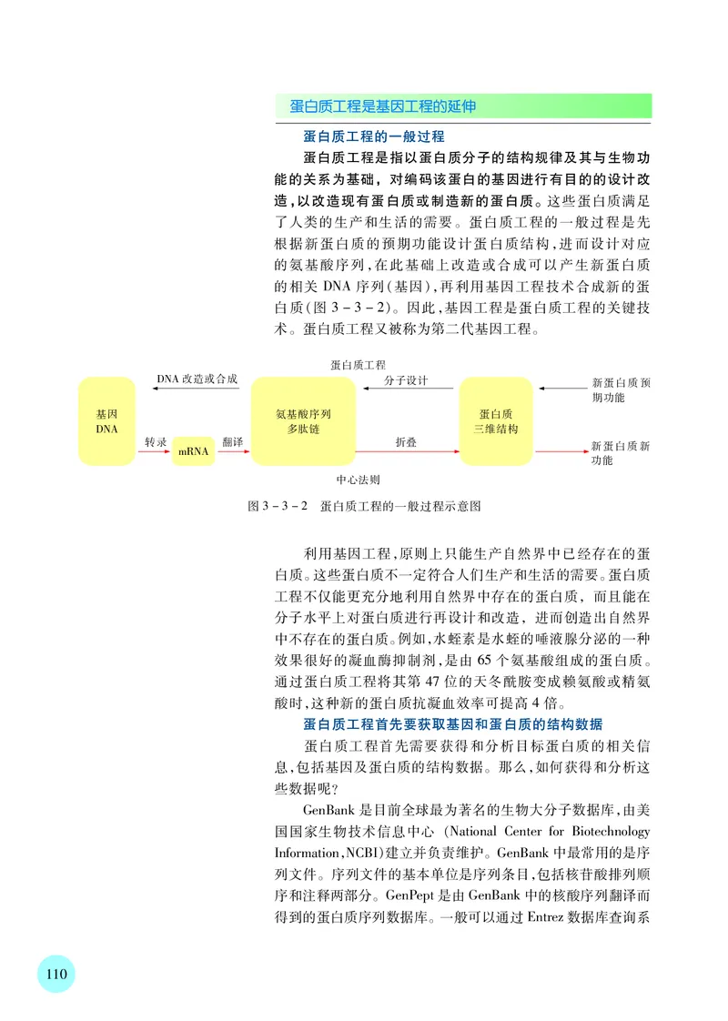 苏教版生物选修3高清教材_4-教培资料-26年最新资料-同步更新_初中高中教资_03科三专项（进去保存报考的学科即可）_02科三专项（笔记真题思维导图教学设计版本二）