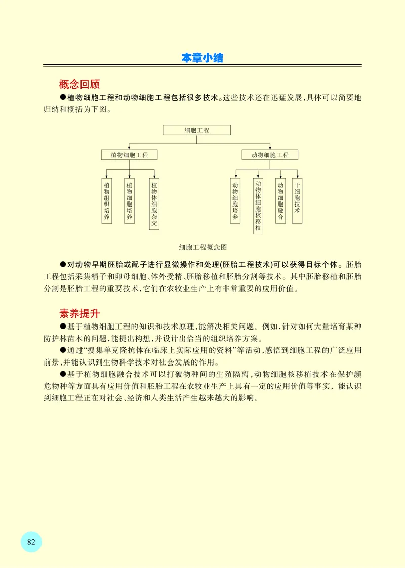 苏教版生物选修3高清教材_4-教培资料-26年最新资料-同步更新_初中高中教资_03科三专项（进去保存报考的学科即可）_02科三专项（笔记真题思维导图教学设计版本二）