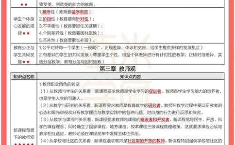 考前30天终极冲刺小学综合素质_4-教培资料-26年最新资料-同步更新_小学教资_04电子档资料_02西米学府_小学考前30天终极冲刺