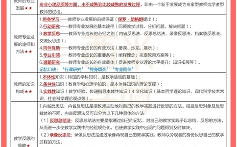 考前30天终极冲刺小学综合素质_4-教培资料-26年最新资料-同步更新_小学教资_04电子档资料_02西米学府_小学考前30天终极冲刺