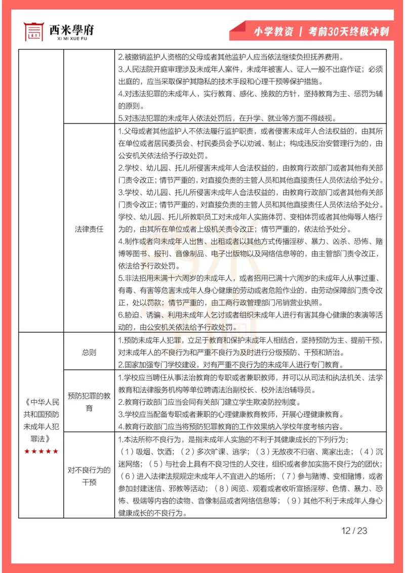 考前30天终极冲刺小学综合素质_4-教培资料-26年最新资料-同步更新_小学教资_04电子档资料_02西米学府_小学考前30天终极冲刺
