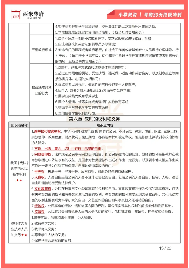 考前30天终极冲刺小学综合素质_4-教培资料-26年最新资料-同步更新_小学教资_04电子档资料_02西米学府_小学考前30天终极冲刺