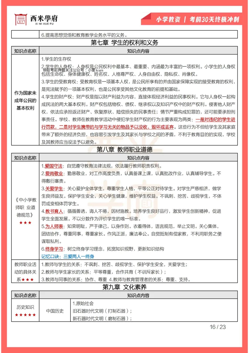 考前30天终极冲刺小学综合素质_4-教培资料-26年最新资料-同步更新_小学教资_04电子档资料_02西米学府_小学考前30天终极冲刺