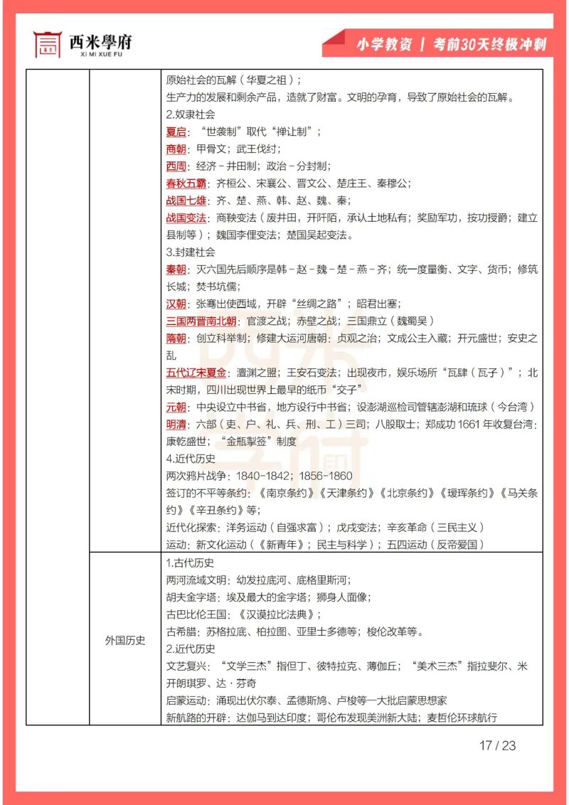 考前30天终极冲刺小学综合素质_4-教培资料-26年最新资料-同步更新_小学教资_04电子档资料_02西米学府_小学考前30天终极冲刺