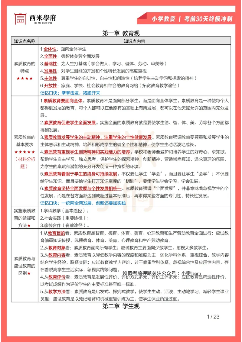 考前30天终极冲刺小学综合素质_4-教培资料-26年最新资料-同步更新_小学教资_04电子档资料_02西米学府_小学考前30天终极冲刺