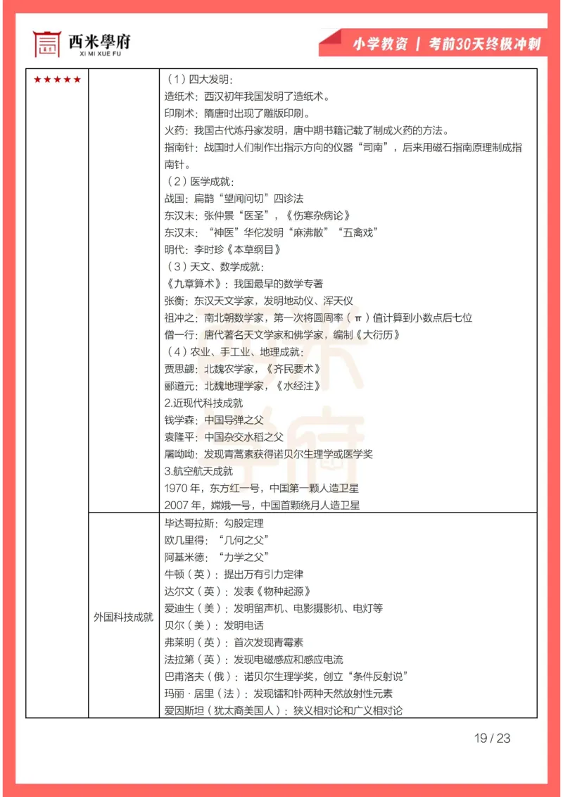 考前30天终极冲刺小学综合素质_4-教培资料-26年最新资料-同步更新_小学教资_04电子档资料_02西米学府_小学考前30天终极冲刺