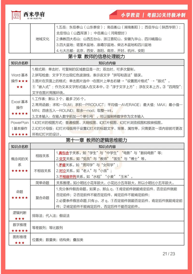 考前30天终极冲刺小学综合素质_4-教培资料-26年最新资料-同步更新_小学教资_04电子档资料_02西米学府_小学考前30天终极冲刺