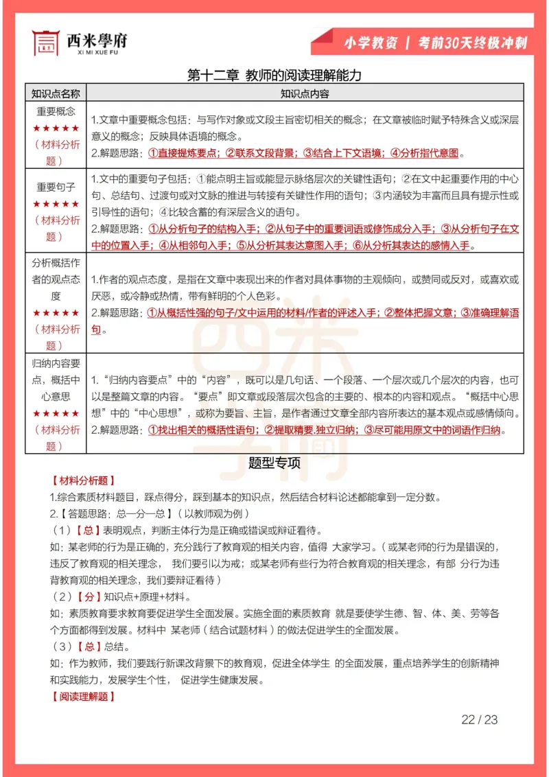 考前30天终极冲刺小学综合素质_4-教培资料-26年最新资料-同步更新_小学教资_04电子档资料_02西米学府_小学考前30天终极冲刺