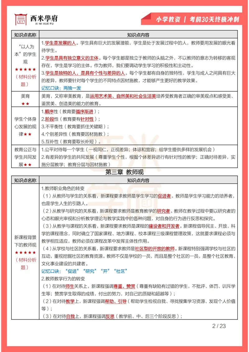 考前30天终极冲刺小学综合素质_4-教培资料-26年最新资料-同步更新_小学教资_04电子档资料_02西米学府_小学考前30天终极冲刺