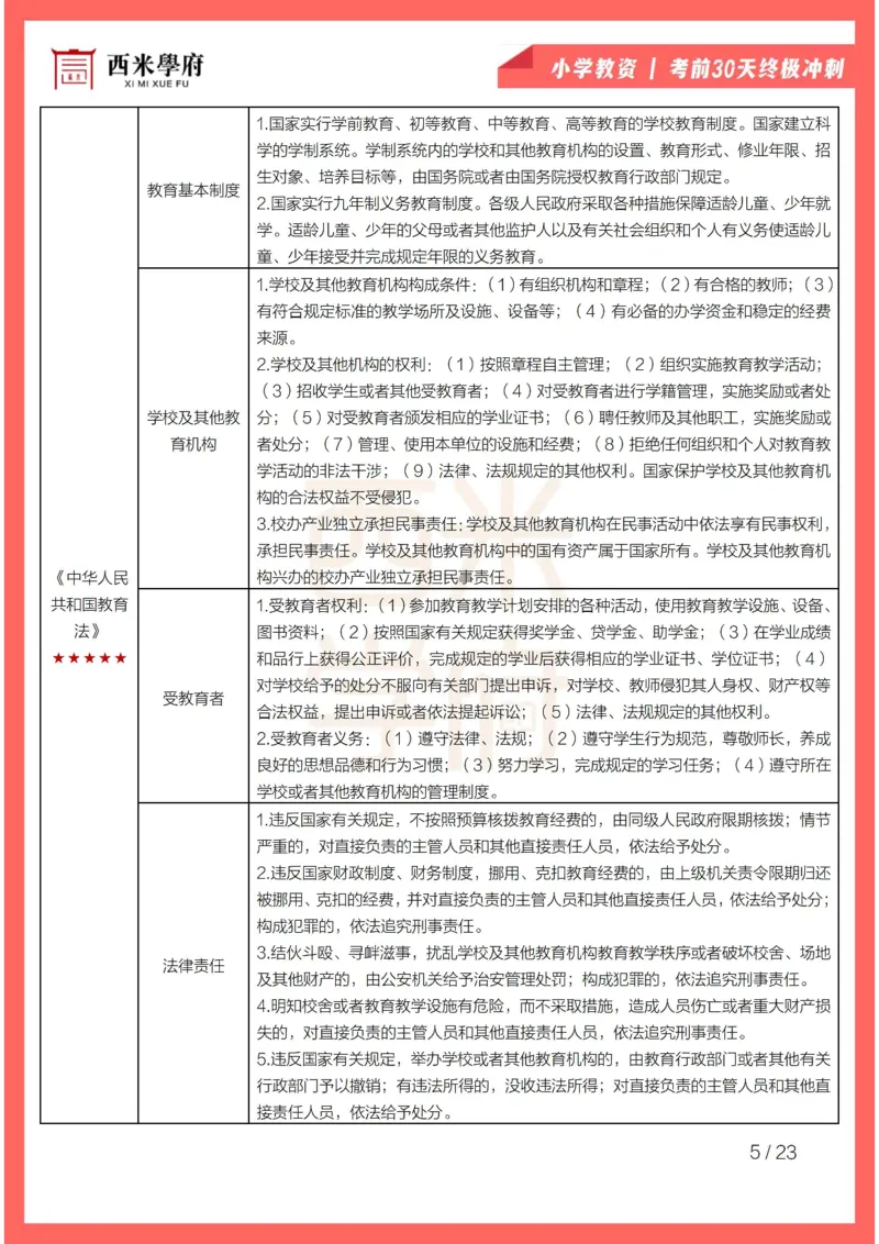 考前30天终极冲刺小学综合素质_4-教培资料-26年最新资料-同步更新_小学教资_04电子档资料_02西米学府_小学考前30天终极冲刺