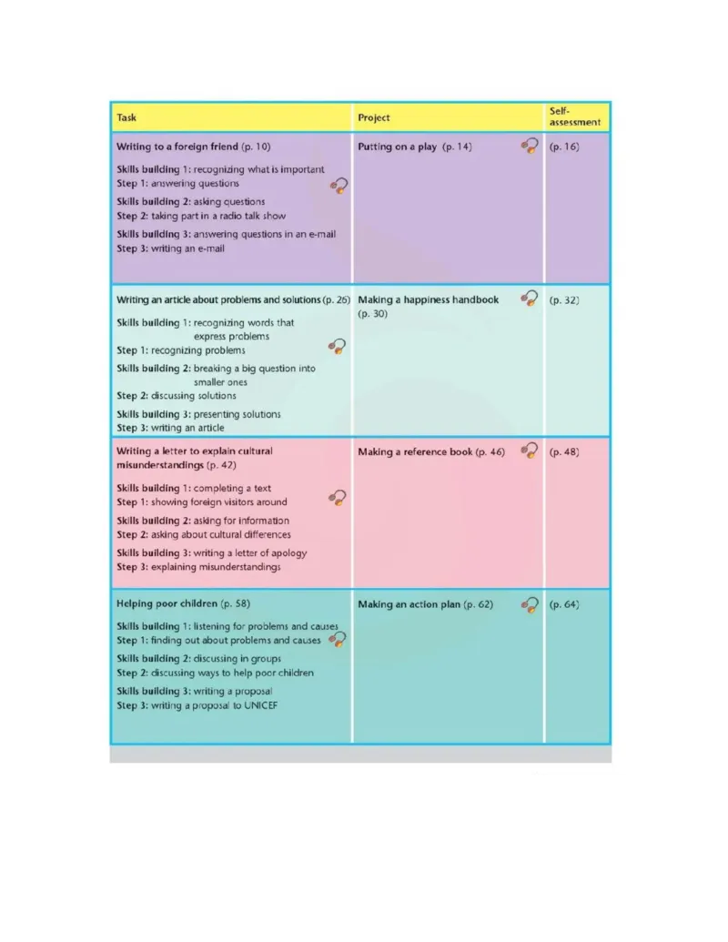 苏教牛津译林版高中英语模块6电子课本_4-教培资料-26年最新资料-同步更新_初中高中教资_03科三专项（进去保存报考的学科即可）_02科三专项（笔记真题思维导图教学设计版本二）
