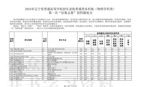 P普通类本科批（物理学科类）第一次&ldquo;征集志愿&rdquo;投档最低分_1.高考2025全国各省真题+答案_必看高考志愿填报价值2999_高考志愿填报_19-辽宁_辽宁-24年高考录取数据