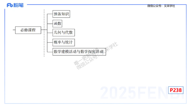理论精讲31-普通高中课程标准-高峰_4-教培资料-26年最新资料-同步更新_初中高中教资_03科三专项（进去保存报考的学科即可）_初中_初中数学-通关资科包_3.课程FB系统班课程