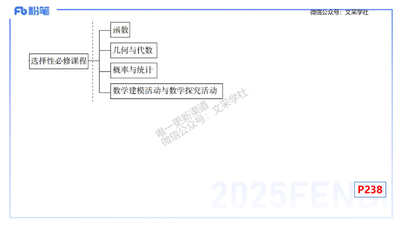 理论精讲31-普通高中课程标准-高峰_4-教培资料-26年最新资料-同步更新_初中高中教资_03科三专项（进去保存报考的学科即可）_初中_初中数学-通关资科包_3.课程FB系统班课程