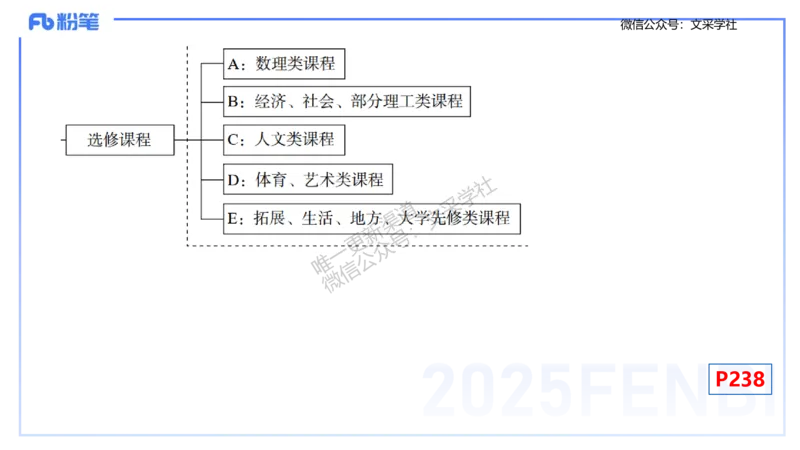 理论精讲31-普通高中课程标准-高峰_4-教培资料-26年最新资料-同步更新_初中高中教资_03科三专项（进去保存报考的学科即可）_初中_初中数学-通关资科包_3.课程FB系统班课程
