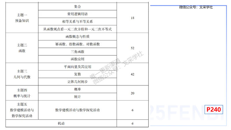 理论精讲31-普通高中课程标准-高峰_4-教培资料-26年最新资料-同步更新_初中高中教资_03科三专项（进去保存报考的学科即可）_初中_初中数学-通关资科包_3.课程FB系统班课程