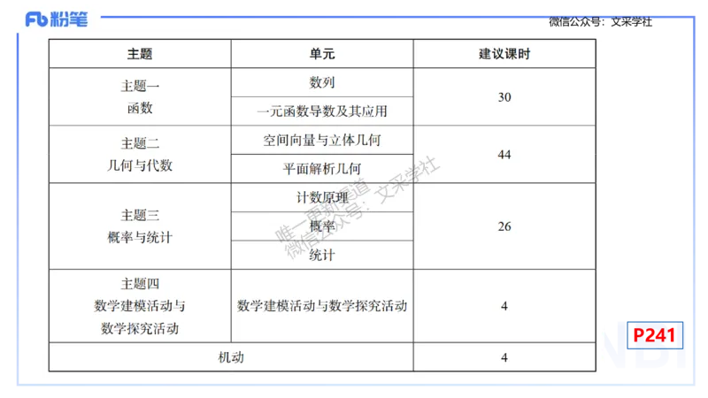 理论精讲31-普通高中课程标准-高峰_4-教培资料-26年最新资料-同步更新_初中高中教资_03科三专项（进去保存报考的学科即可）_初中_初中数学-通关资科包_3.课程FB系统班课程