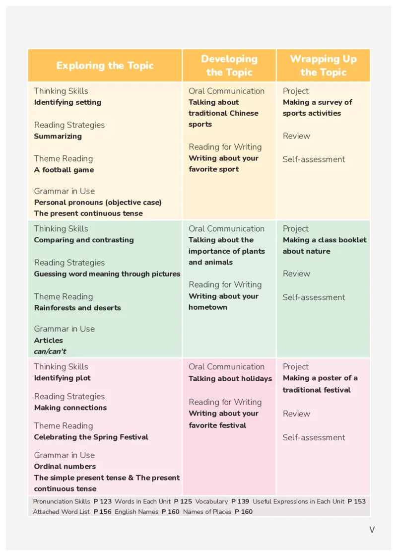 科普版7年级英语上册高清教材_4-教培资料-26年最新资料-同步更新_初中高中教资_03科三专项（进去保存报考的学科即可）_02科三专项（笔记真题思维导图教学设计版本二）