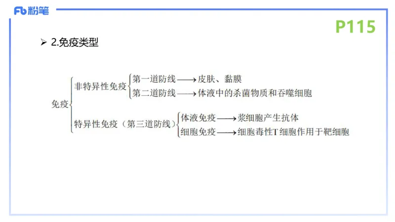 理论精讲15-动物学5-拾光_4-教培资料-26年最新资料-同步更新_初中高中教资_03科三专项（进去保存报考的学科即可）_01科目三FB网课、三色速记手册、知识点导图等推荐_初中