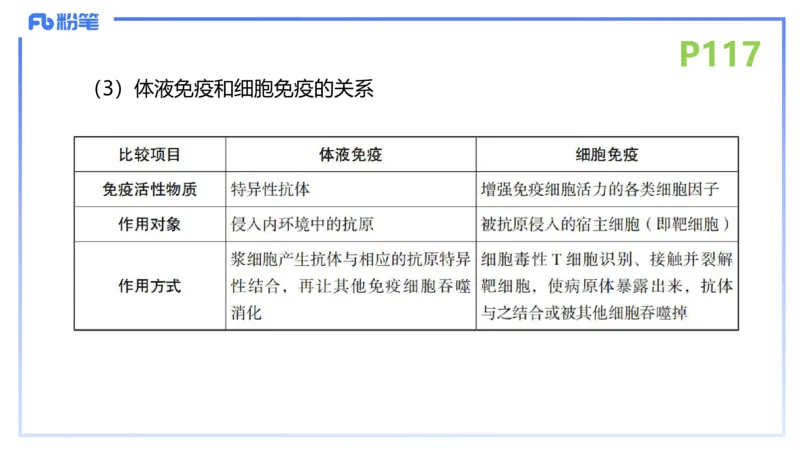 理论精讲15-动物学5-拾光_4-教培资料-26年最新资料-同步更新_初中高中教资_03科三专项（进去保存报考的学科即可）_01科目三FB网课、三色速记手册、知识点导图等推荐_初中