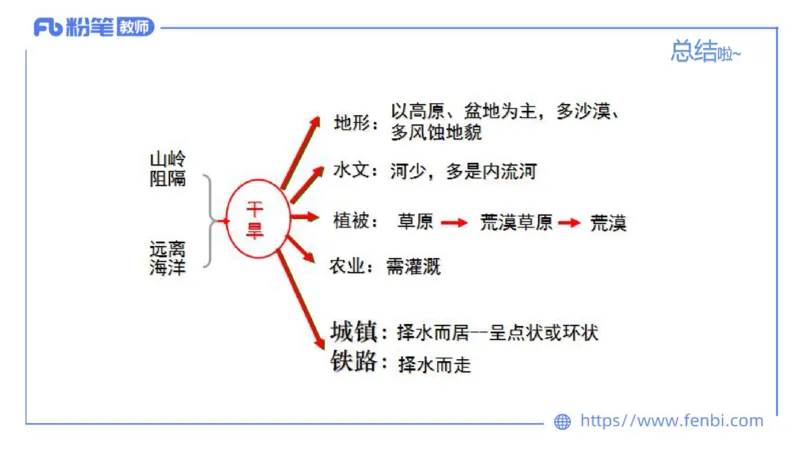 理论精讲18-区域地理5-智伟_4-教培资料-26年最新资料-同步更新_初中高中教资_03科三专项（进去保存报考的学科即可）_01科目三FB网课、三色速记手册、知识点导图等推荐_初中