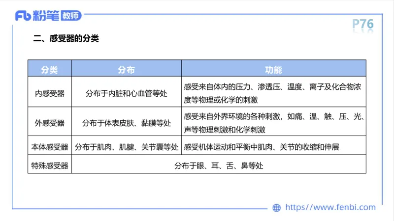 理论精讲运动解剖学5(1)_4-教培资料-26年最新资料-同步更新_科一科二电子资料合集中小幼（笔记真题知识点汇总等）文件多，按需保存_各机构笔记合集（中小幼）推荐_上课课件