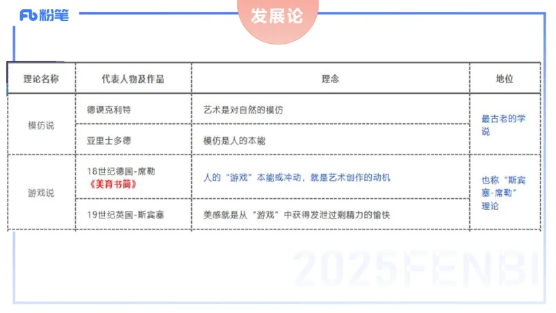理论精讲18-美术基础知识+艺术概论4_4-教培资料-26年最新资料-同步更新_初中高中教资_03科三专项（进去保存报考的学科即可）_初中_初中美术-通关资料包_3.课程FB系统班课程