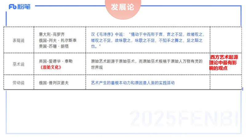 理论精讲18-美术基础知识+艺术概论4_4-教培资料-26年最新资料-同步更新_初中高中教资_03科三专项（进去保存报考的学科即可）_初中_初中美术-通关资料包_3.课程FB系统班课程