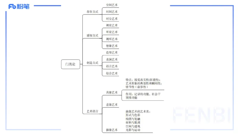 理论精讲18-美术基础知识+艺术概论4_4-教培资料-26年最新资料-同步更新_初中高中教资_03科三专项（进去保存报考的学科即可）_初中_初中美术-通关资料包_3.课程FB系统班课程