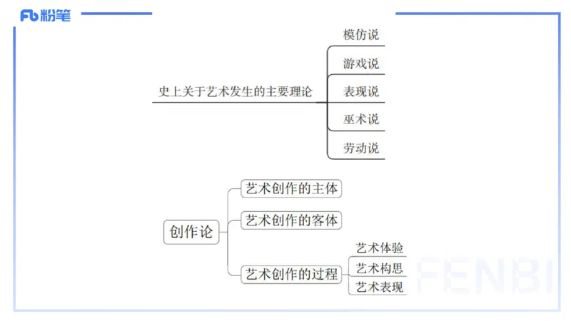 理论精讲18-美术基础知识+艺术概论4_4-教培资料-26年最新资料-同步更新_初中高中教资_03科三专项（进去保存报考的学科即可）_初中_初中美术-通关资料包_3.课程FB系统班课程