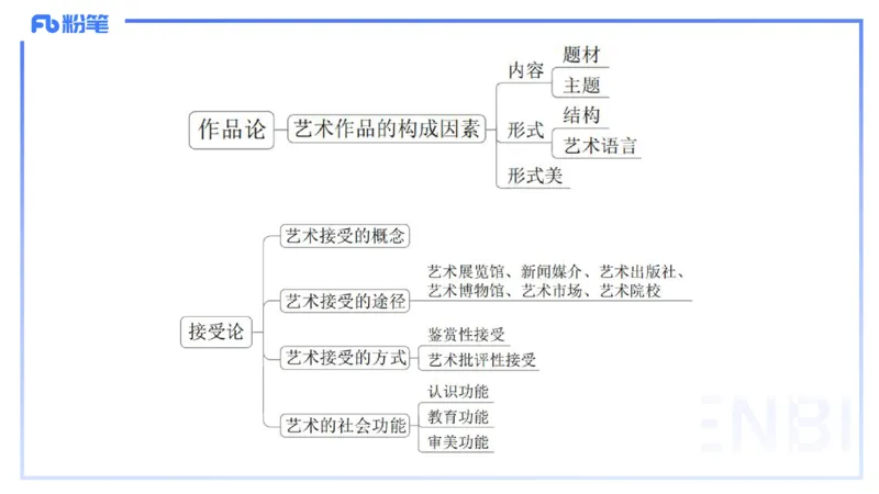 理论精讲18-美术基础知识+艺术概论4_4-教培资料-26年最新资料-同步更新_初中高中教资_03科三专项（进去保存报考的学科即可）_初中_初中美术-通关资料包_3.课程FB系统班课程