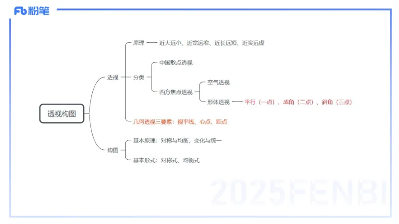 理论精讲18-美术基础知识+艺术概论4_4-教培资料-26年最新资料-同步更新_初中高中教资_03科三专项（进去保存报考的学科即可）_初中_初中美术-通关资料包_3.课程FB系统班课程