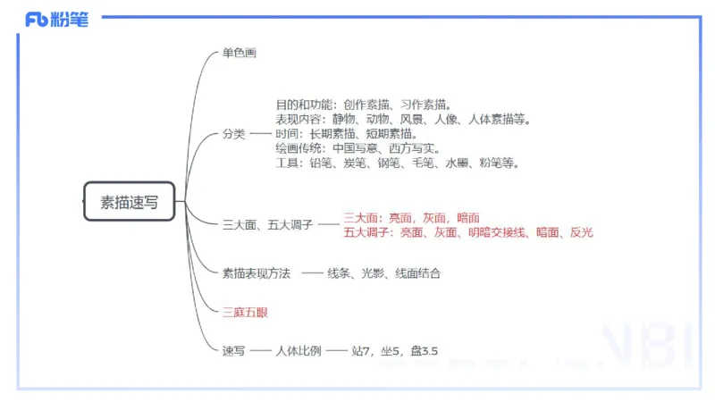 理论精讲18-美术基础知识+艺术概论4_4-教培资料-26年最新资料-同步更新_初中高中教资_03科三专项（进去保存报考的学科即可）_初中_初中美术-通关资料包_3.课程FB系统班课程