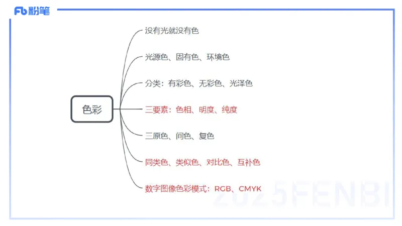 理论精讲18-美术基础知识+艺术概论4_4-教培资料-26年最新资料-同步更新_初中高中教资_03科三专项（进去保存报考的学科即可）_初中_初中美术-通关资料包_3.课程FB系统班课程