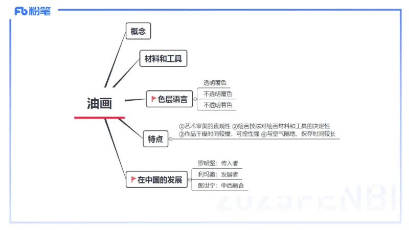 理论精讲18-美术基础知识+艺术概论4_4-教培资料-26年最新资料-同步更新_初中高中教资_03科三专项（进去保存报考的学科即可）_初中_初中美术-通关资料包_3.课程FB系统班课程