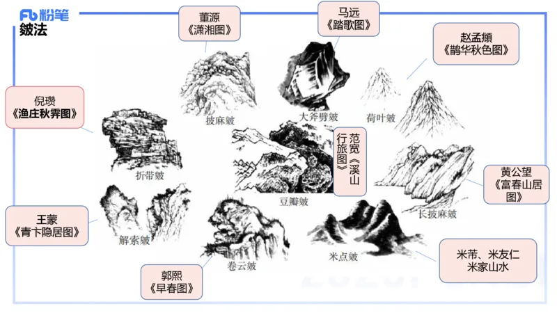 理论精讲18-美术基础知识+艺术概论4_4-教培资料-26年最新资料-同步更新_初中高中教资_03科三专项（进去保存报考的学科即可）_初中_初中美术-通关资料包_3.课程FB系统班课程