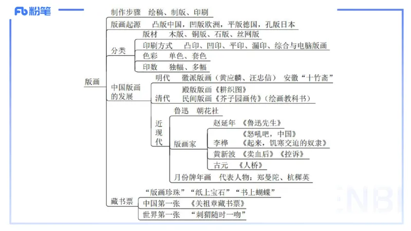理论精讲18-美术基础知识+艺术概论4_4-教培资料-26年最新资料-同步更新_初中高中教资_03科三专项（进去保存报考的学科即可）_初中_初中美术-通关资料包_3.课程FB系统班课程