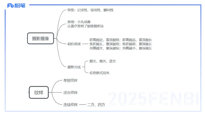 理论精讲18-美术基础知识+艺术概论4_4-教培资料-26年最新资料-同步更新_初中高中教资_03科三专项（进去保存报考的学科即可）_初中_初中美术-通关资料包_3.课程FB系统班课程
