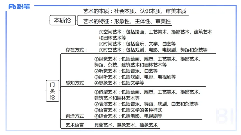 理论精讲18-美术基础知识+艺术概论4_4-教培资料-26年最新资料-同步更新_初中高中教资_03科三专项（进去保存报考的学科即可）_初中_初中美术-通关资料包_3.课程FB系统班课程
