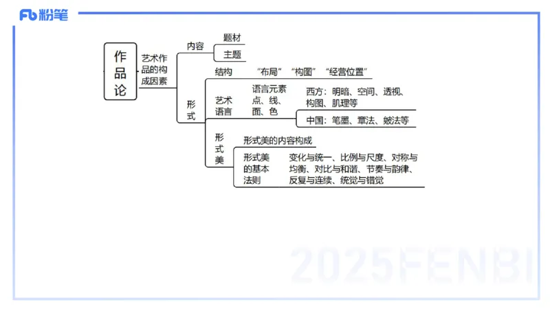 理论精讲18-美术基础知识+艺术概论4_4-教培资料-26年最新资料-同步更新_初中高中教资_03科三专项（进去保存报考的学科即可）_初中_初中美术-通关资料包_3.课程FB系统班课程