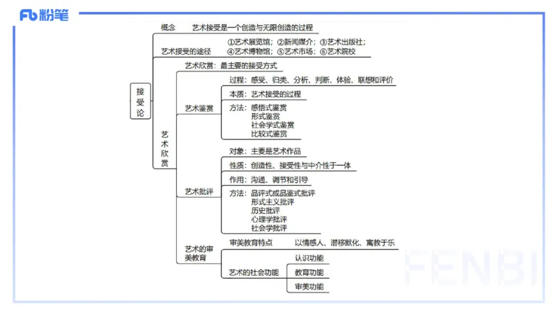 理论精讲18-美术基础知识+艺术概论4_4-教培资料-26年最新资料-同步更新_初中高中教资_03科三专项（进去保存报考的学科即可）_初中_初中美术-通关资料包_3.课程FB系统班课程