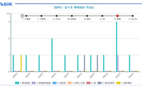 理论精讲16-数据结构与算法1_4-教培资料-26年最新资料-同步更新_初中高中教资_03科三专项（进去保存报考的学科即可）_01科目三FB网课、三色速记手册、知识点导图等推荐_初中