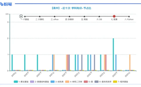 理论精讲16-数据结构与算法1_4-教培资料-26年最新资料-同步更新_初中高中教资_03科三专项（进去保存报考的学科即可）_01科目三FB网课、三色速记手册、知识点导图等推荐_初中