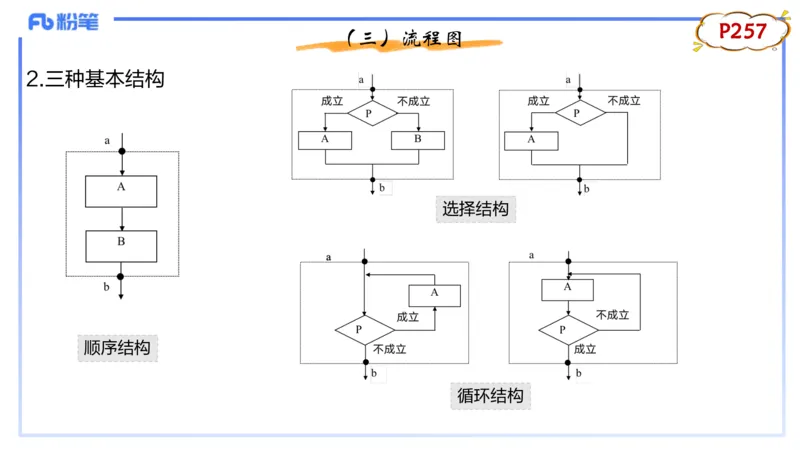 理论精讲16-数据结构与算法1_4-教培资料-26年最新资料-同步更新_初中高中教资_03科三专项（进去保存报考的学科即可）_01科目三FB网课、三色速记手册、知识点导图等推荐_初中