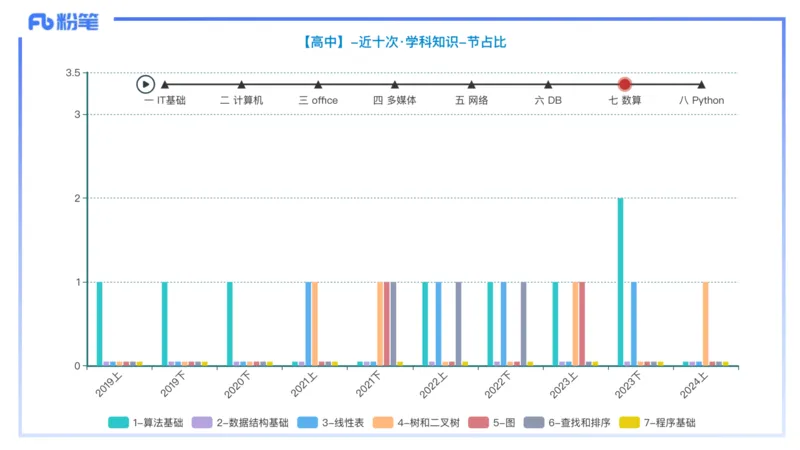 理论精讲16-数据结构与算法1_4-教培资料-26年最新资料-同步更新_初中高中教资_03科三专项（进去保存报考的学科即可）_01科目三FB网课、三色速记手册、知识点导图等推荐_初中
