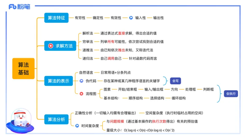 理论精讲16-数据结构与算法1_4-教培资料-26年最新资料-同步更新_初中高中教资_03科三专项（进去保存报考的学科即可）_01科目三FB网课、三色速记手册、知识点导图等推荐_初中