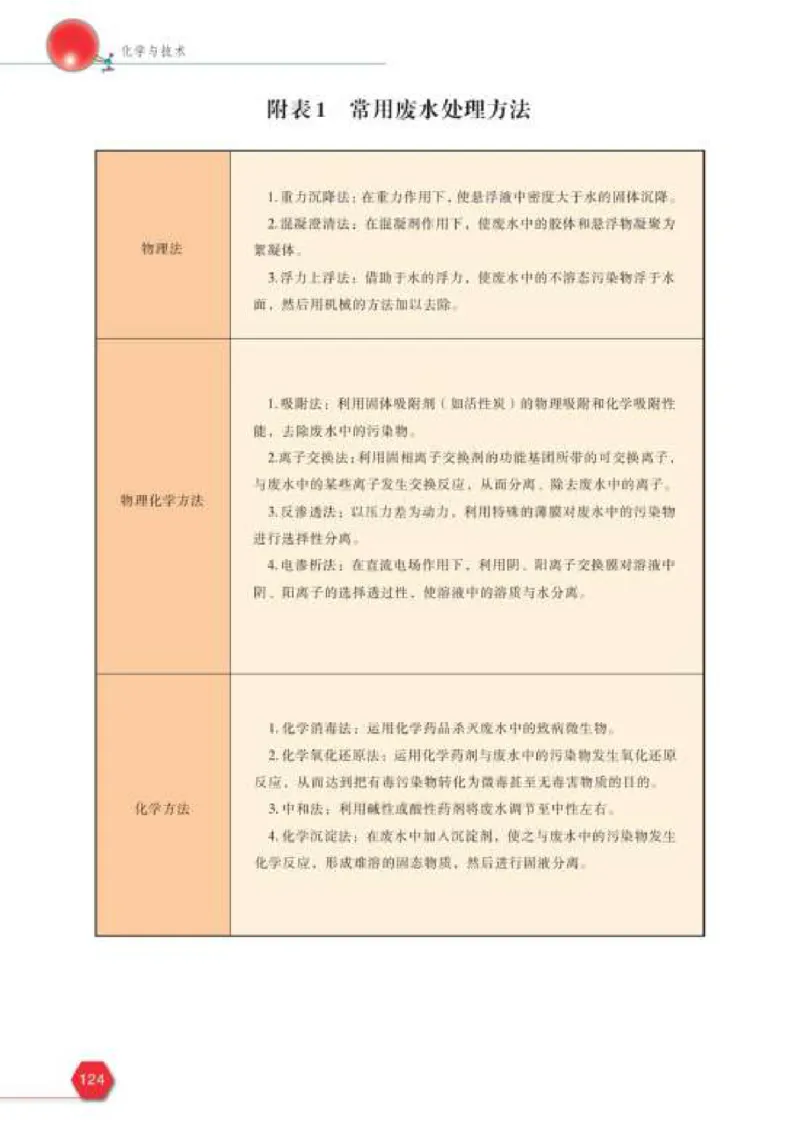 苏教版高中化学选修2化学与技术_4-教培资料-26年最新资料-同步更新_初中高中教资_03科三专项（进去保存报考的学科即可）_02科三专项（笔记真题思维导图教学设计版本二）