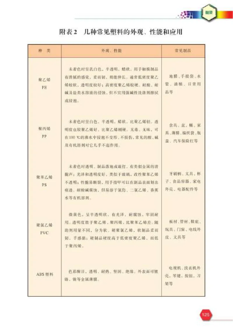 苏教版高中化学选修2化学与技术_4-教培资料-26年最新资料-同步更新_初中高中教资_03科三专项（进去保存报考的学科即可）_02科三专项（笔记真题思维导图教学设计版本二）