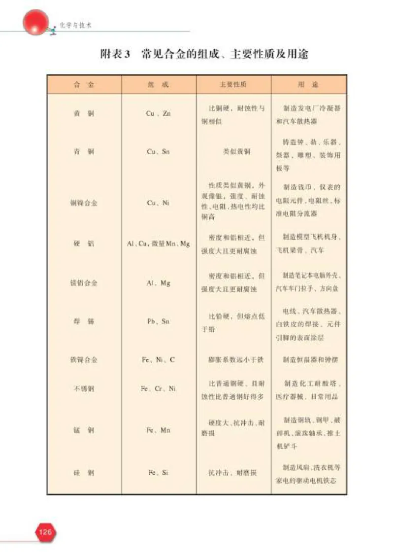 苏教版高中化学选修2化学与技术_4-教培资料-26年最新资料-同步更新_初中高中教资_03科三专项（进去保存报考的学科即可）_02科三专项（笔记真题思维导图教学设计版本二）